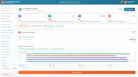 AI Intelligence Results - Mission summary with 98% confidence score, 4 parts found across 84 locations, and AI-recommended OEM brake caliper with detailed scoring
